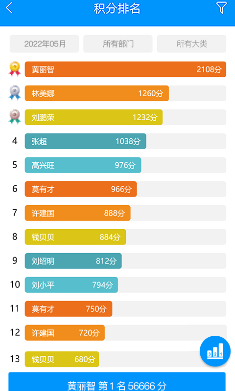 激励宝积分制第2张手机截图