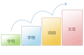 金山打字通