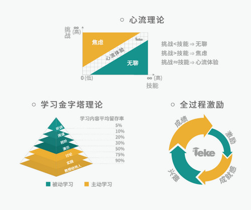 乐课堂学生端