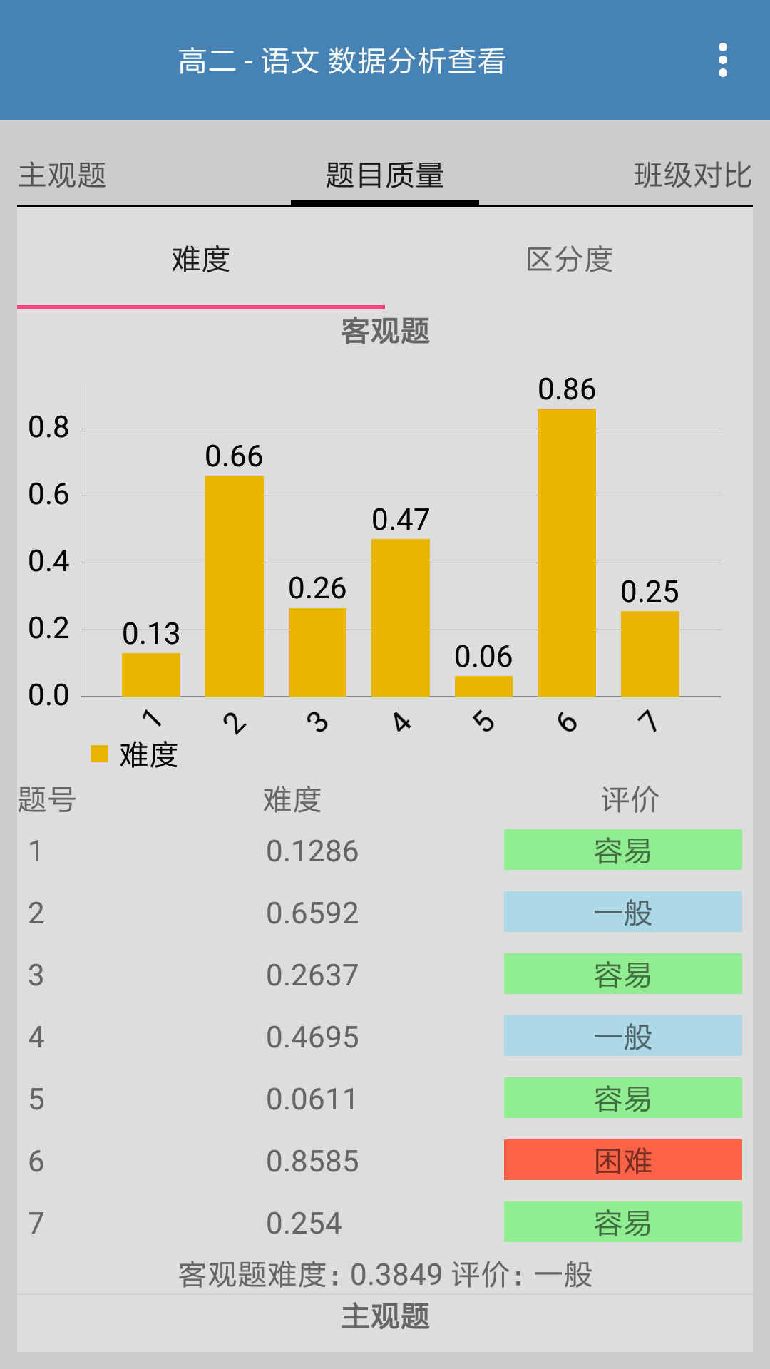 答卷网阅卷第5张手机截图