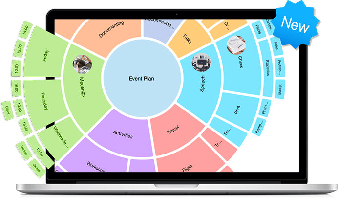 iMindMap