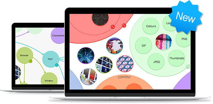 iMindMap