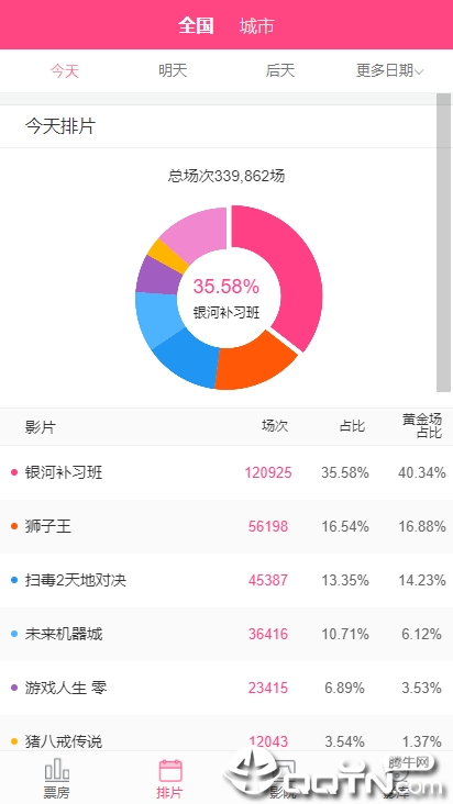 糯米票房ios版