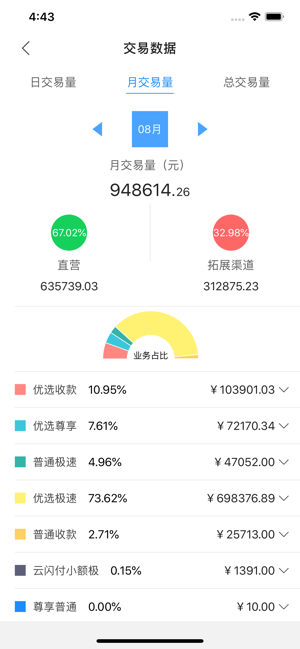 创鑫管家苹果手机第2张手机截图