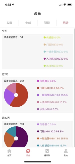 沃企智能ios软件封面