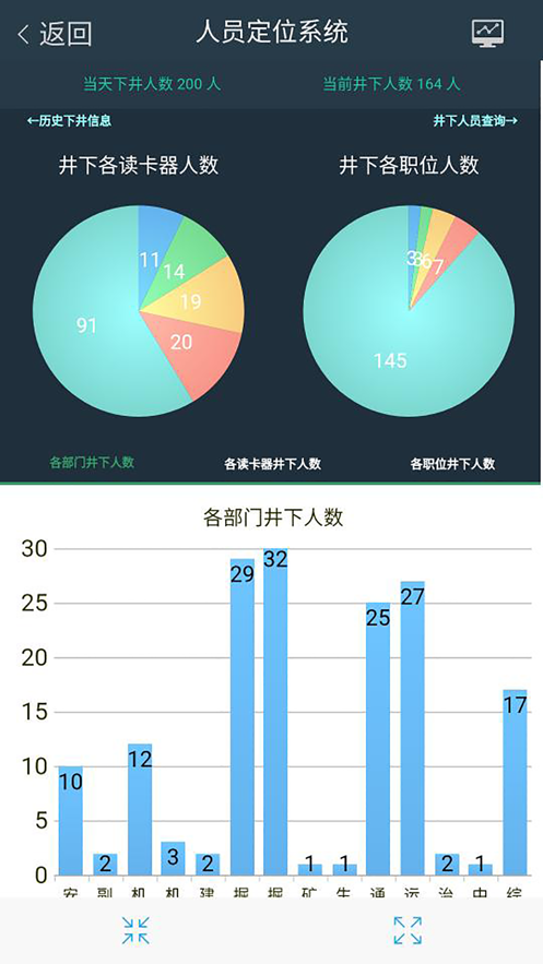 宁煤信息平台ios软件封面