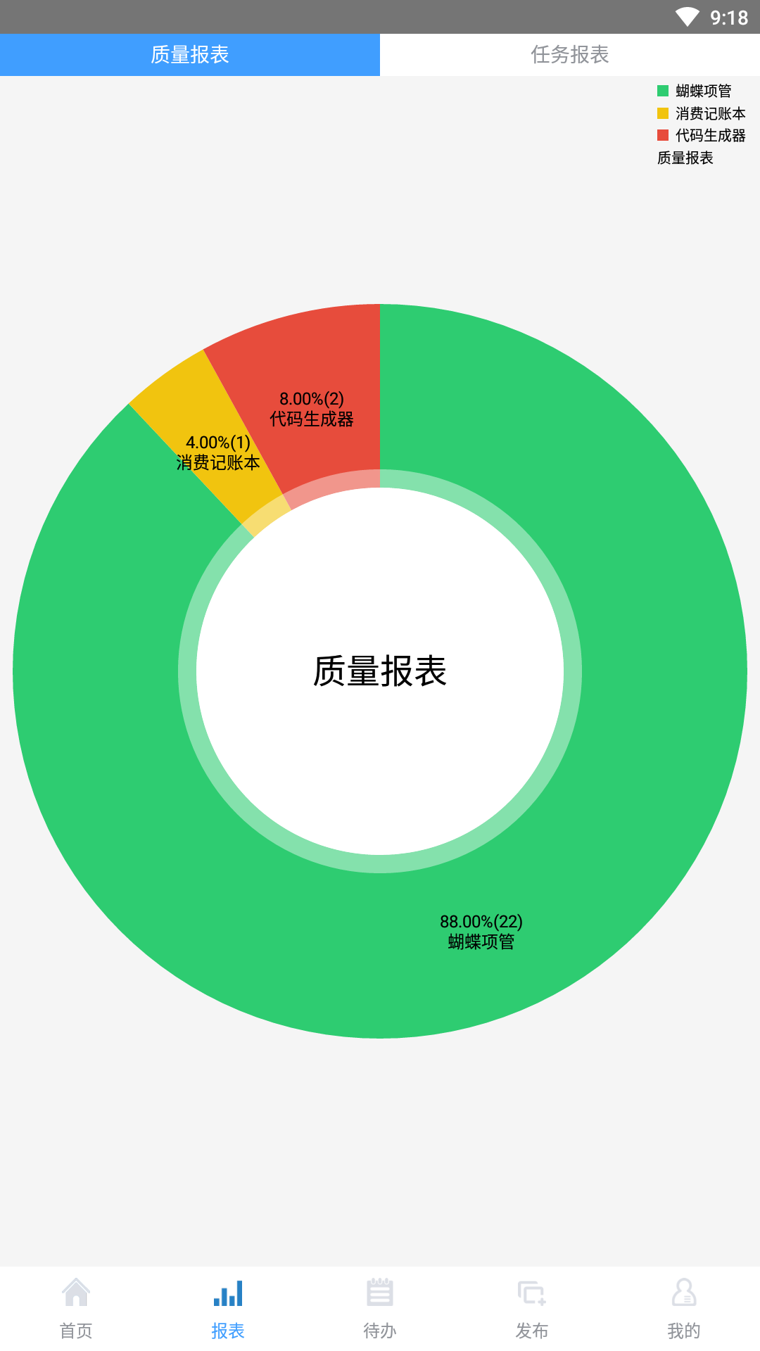 蝴蝶项管第2张手机截图