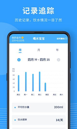 喝水宝宝app软件封面