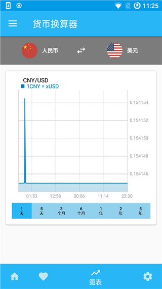 货币换算器app第4张手机截图