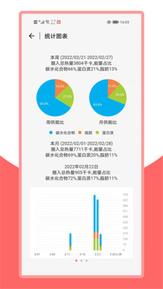 火鸟健康app第2张手机截图