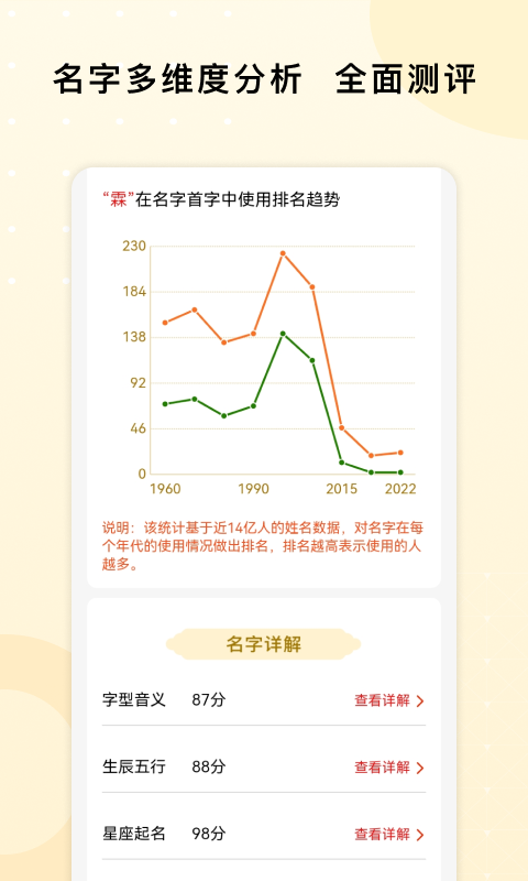 起名字打分软件封面