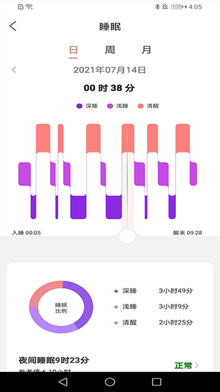 Fit Young智能运动手环app软件封面