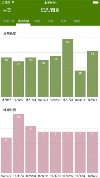 经期跟踪器安卓第4张手机截图