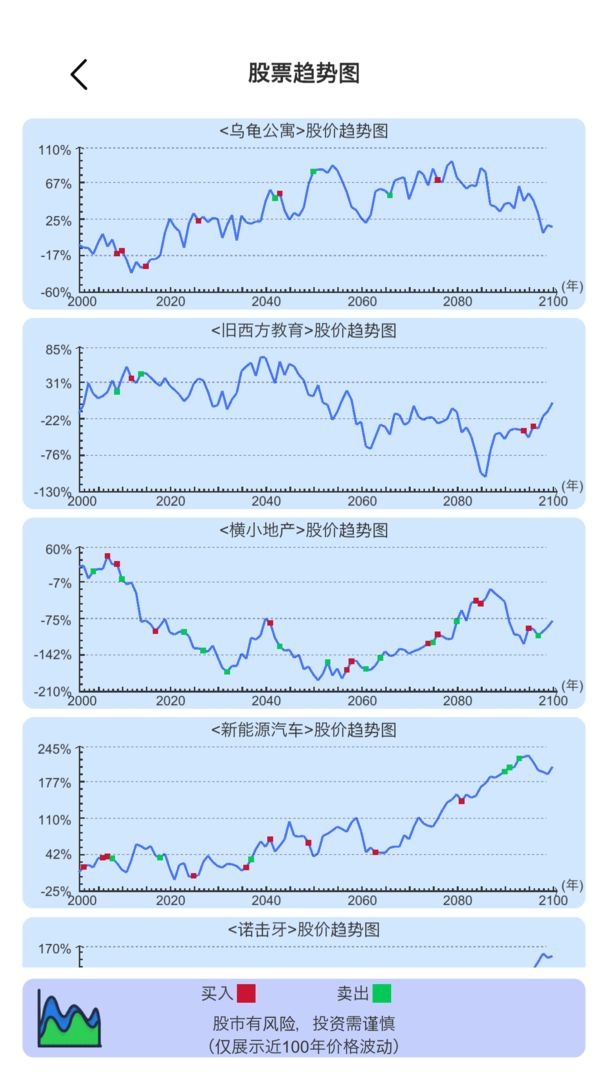 模拟炒股人生软件封面