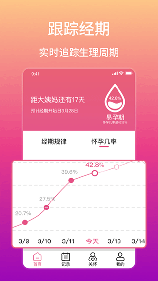 大姨妈生理期提醒app