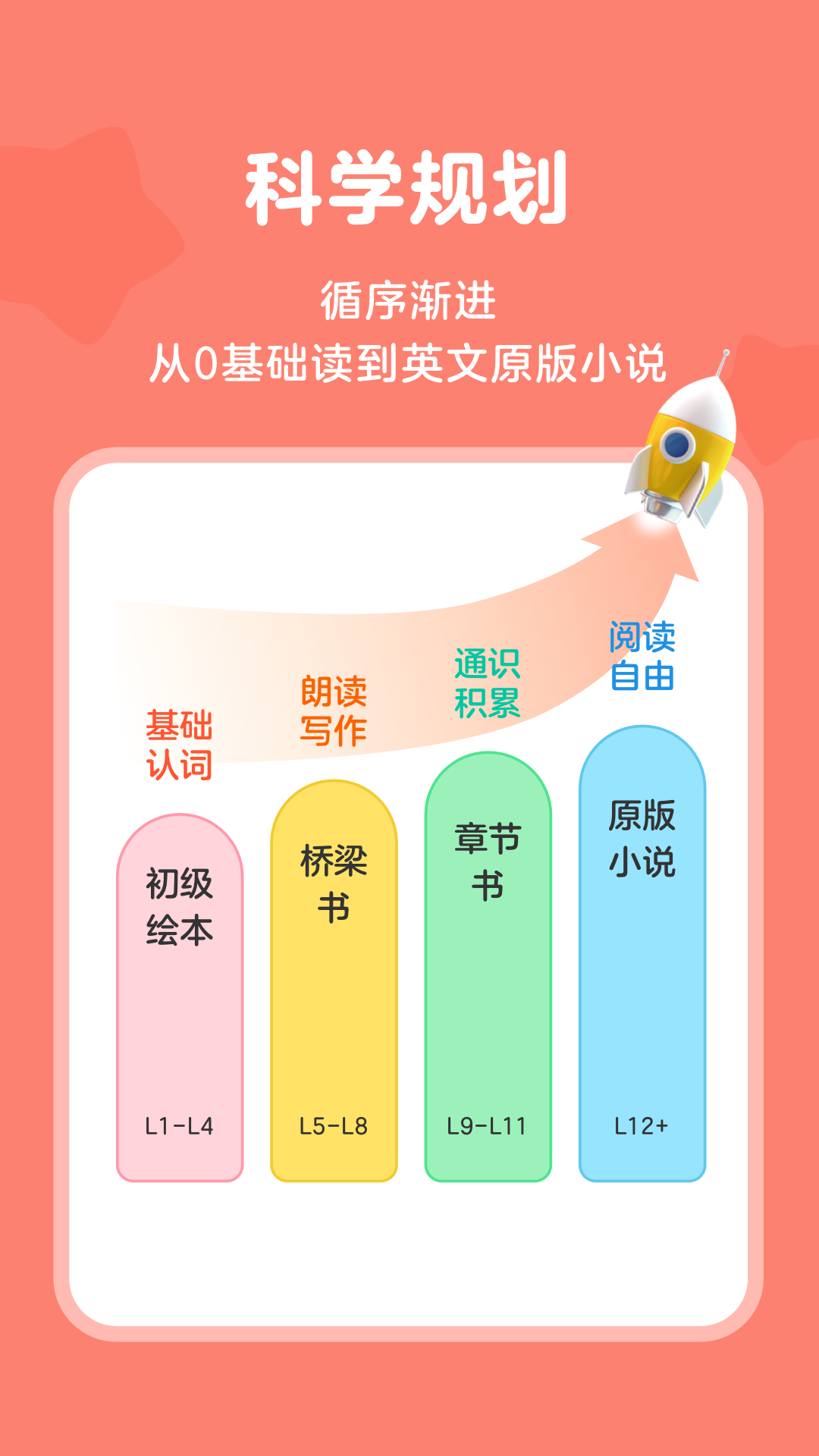 伴鱼阅读营第5张手机截图