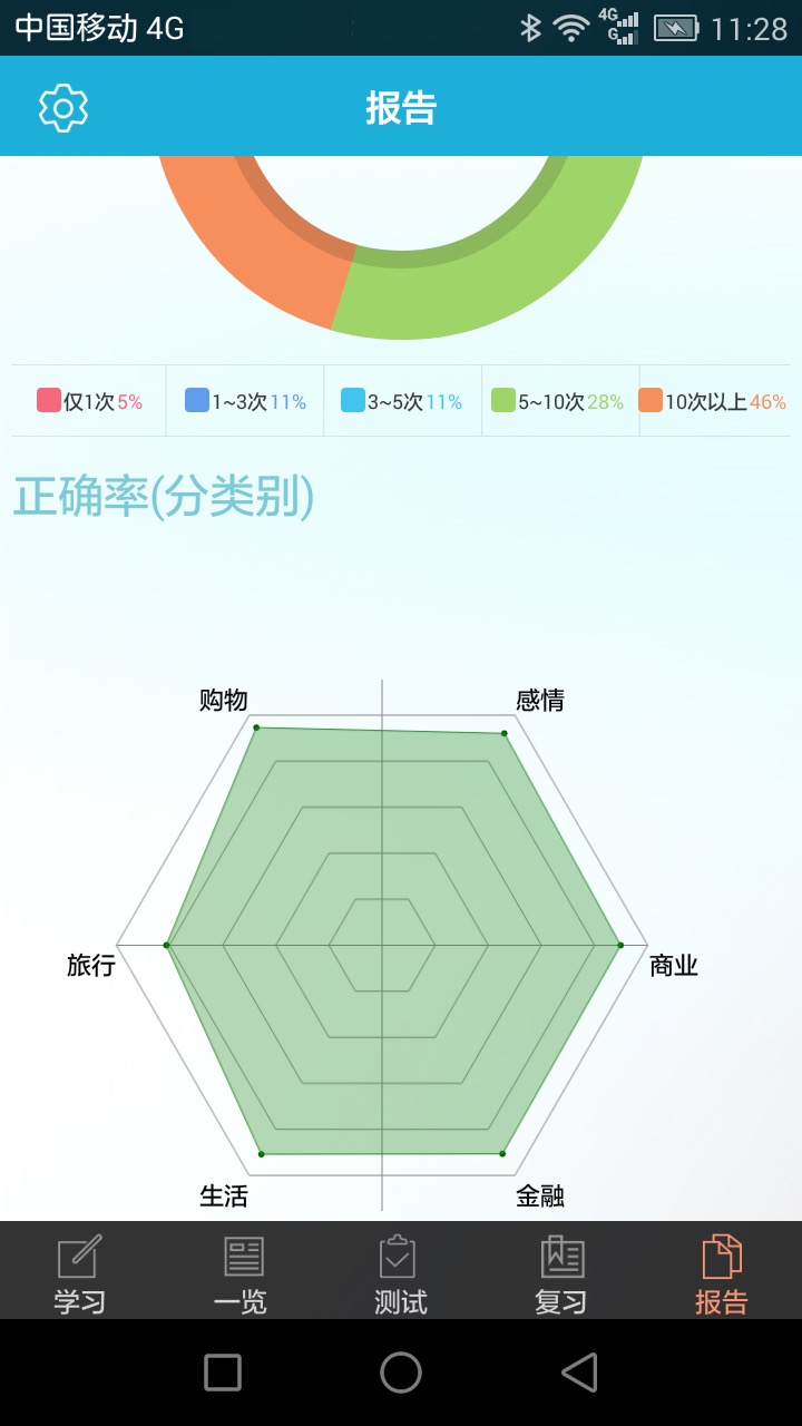 TOEIC分类单词软件封面