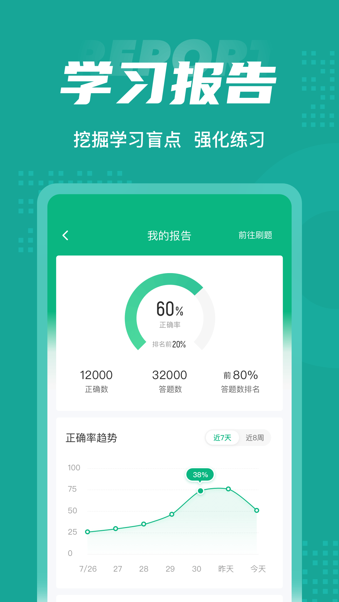 执业药师考试聚题库软件封面