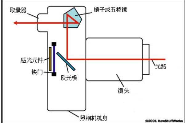 EOSmsg佳能相机快门次数查询工具截图