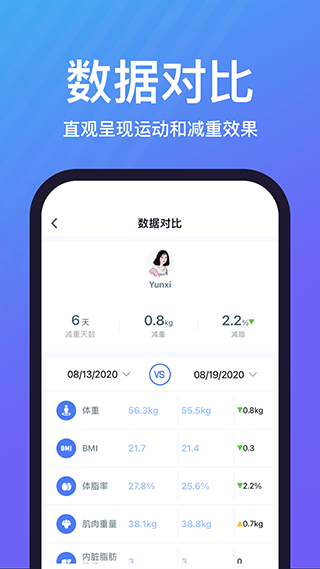 乐轻体重秤app第4张手机截图