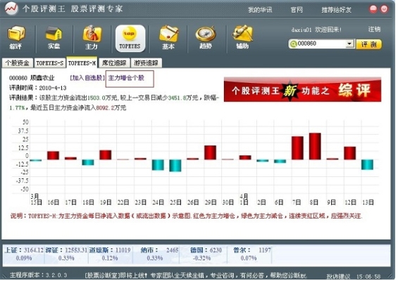 个股评测王官方版