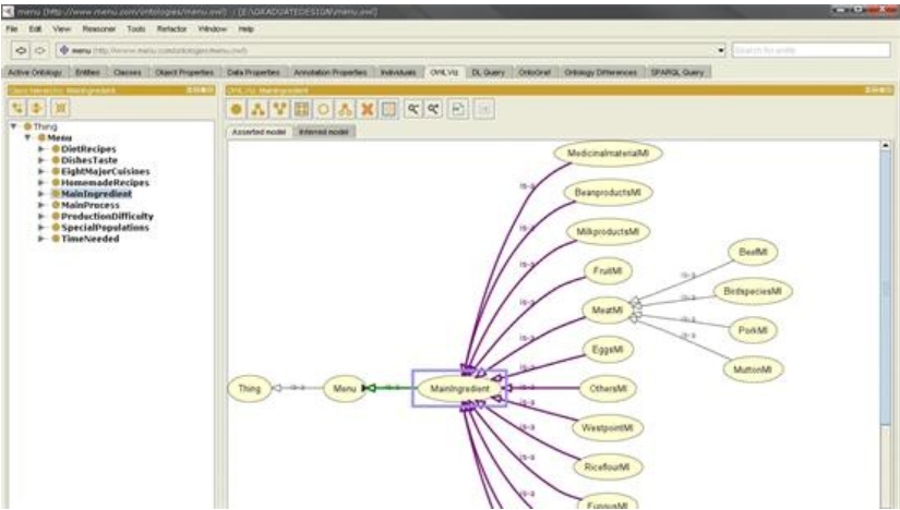 Graphviz Features