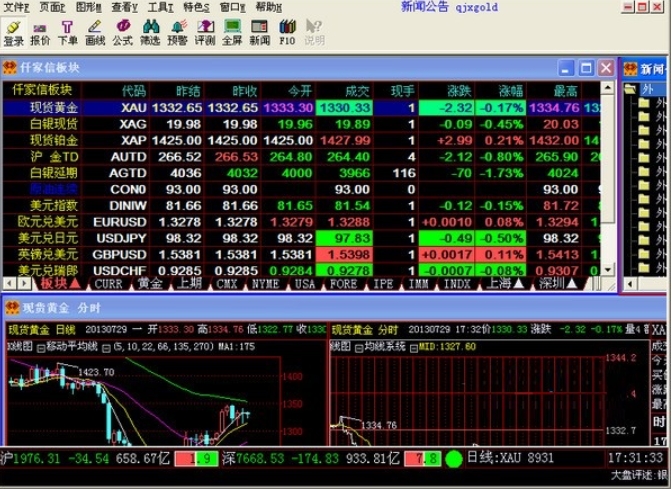 仟家信黄金分析软件功能截图