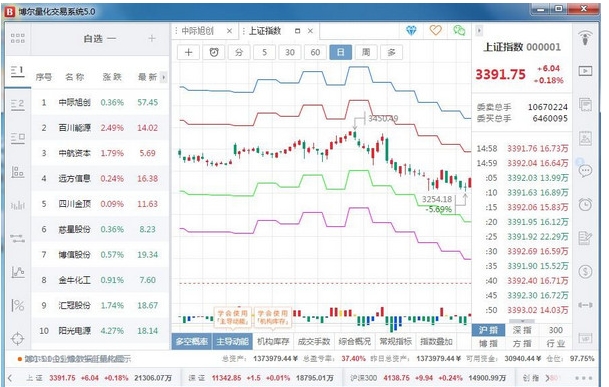 博尔证券量化交易系统功能截图