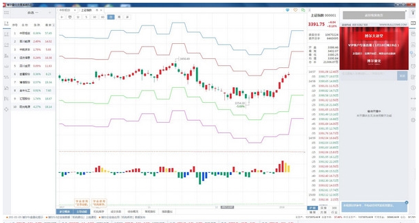 博尔证券量化交易系统使用截图