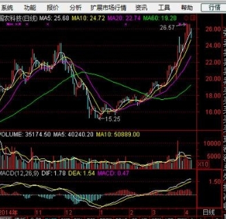 中原证券集成版软件功能