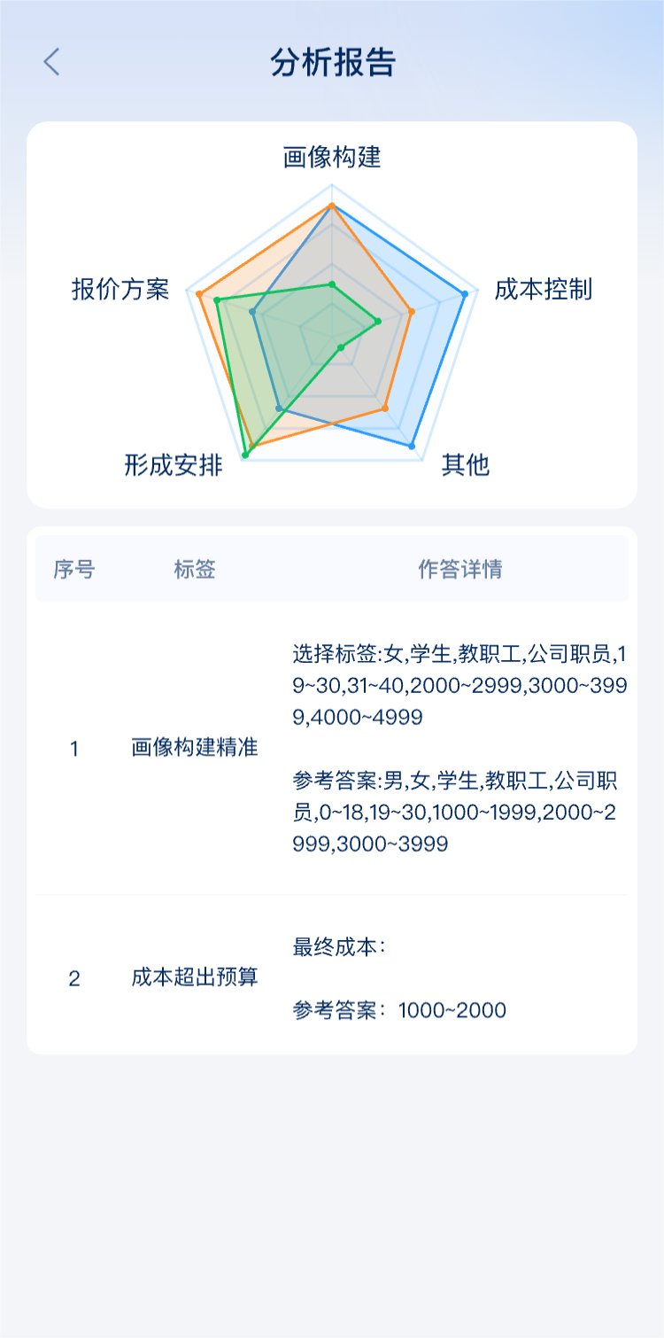 旅游线路设计实训系统软件封面