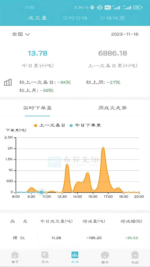 布谷先知app第3张手机截图