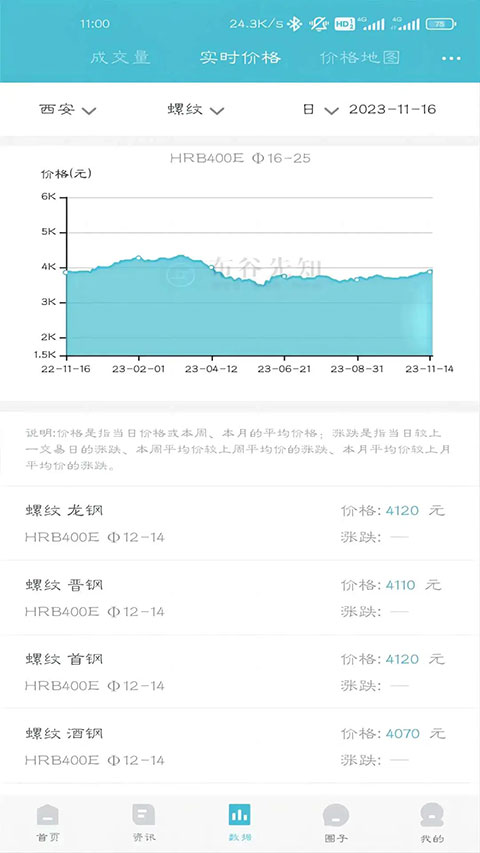 布谷先知app第4张手机截图