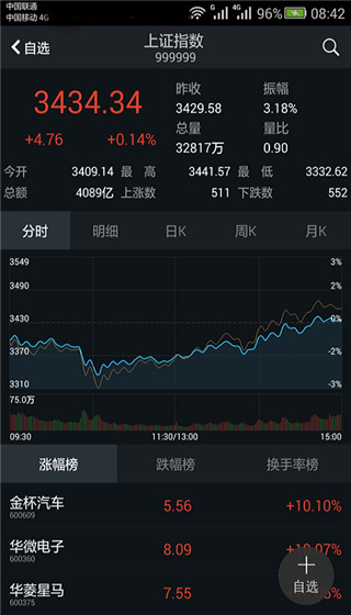 国都证券通赢第4张手机截图