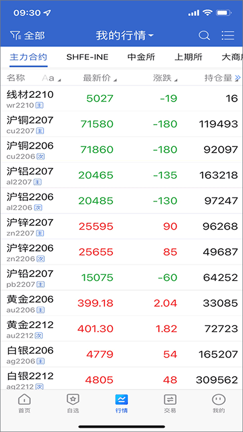 中原期货中原红app软件封面