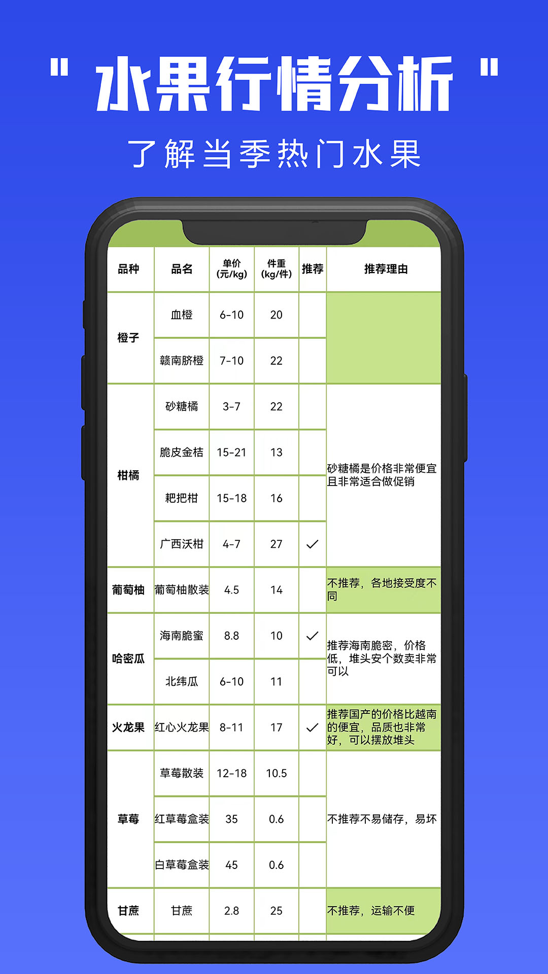 蔬菜行情专家第5张手机截图