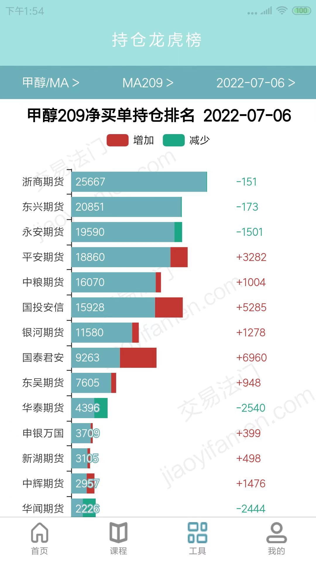 交易法门第3张手机截图