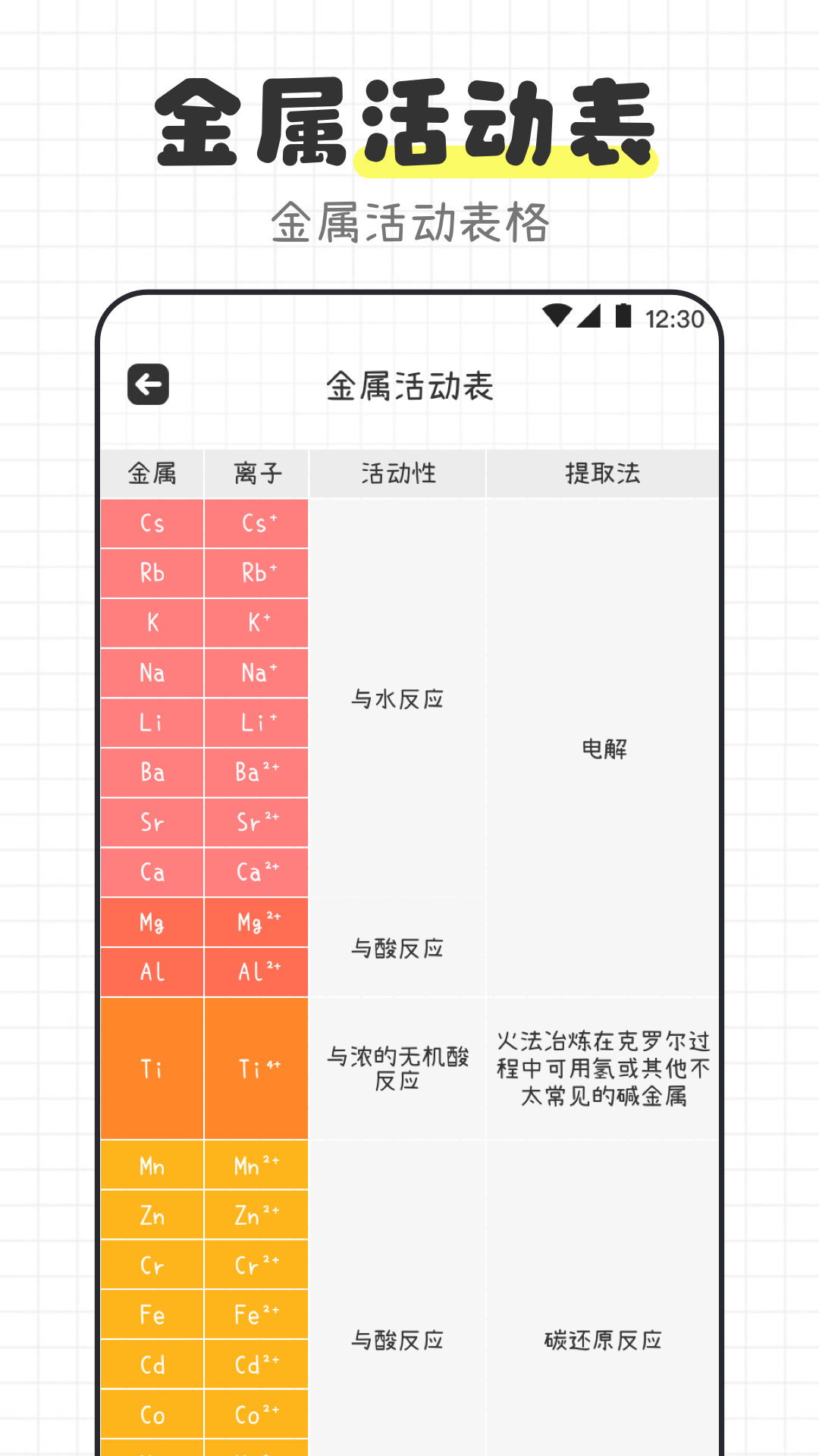 化学方程式X元素周期表软件封面