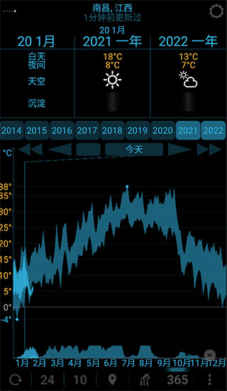 eweatherhd软件亮点展示