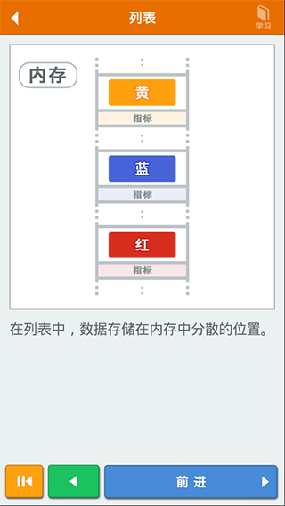 算法动画图解app第3张手机截图