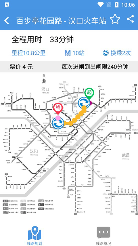 线路概况