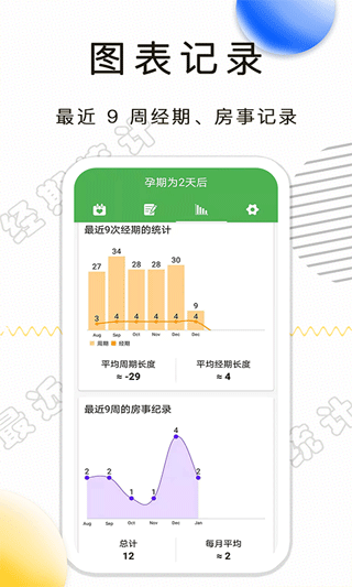 月经期记录app软件封面