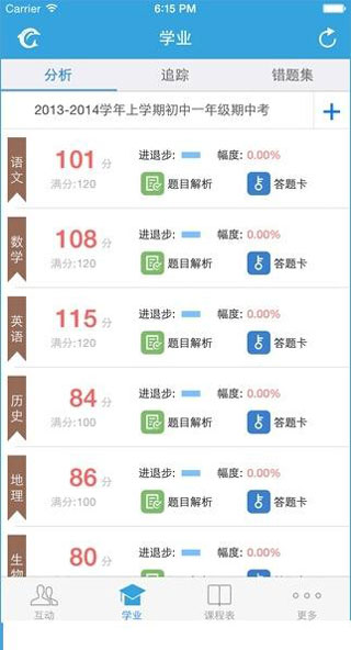 学业分析