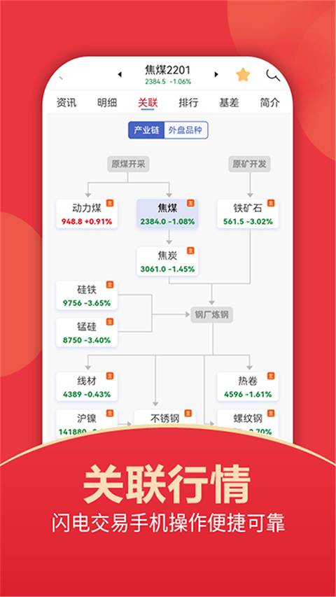 东证期货开户app软件封面