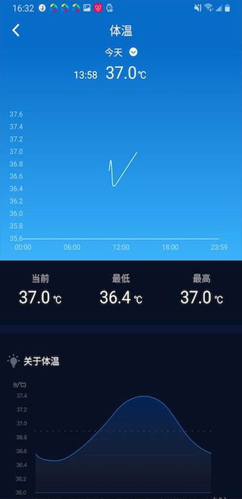 v9健康app软件封面