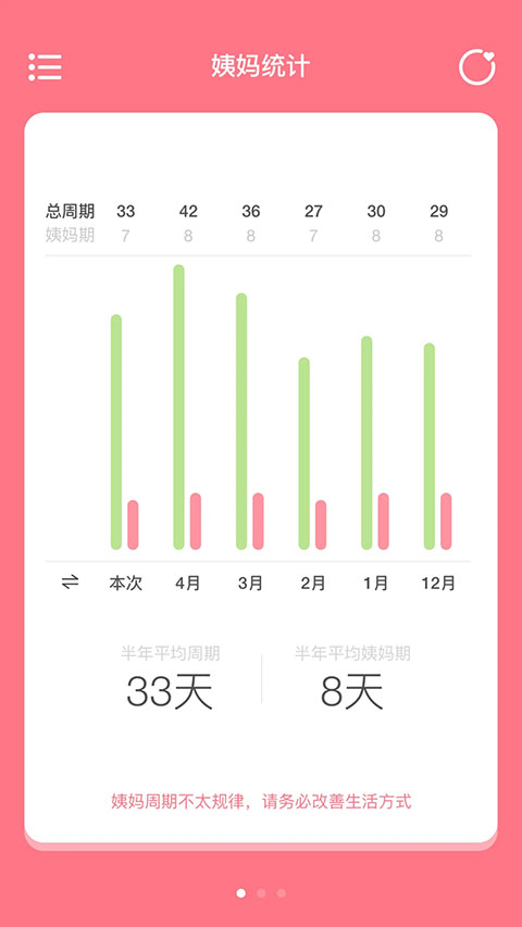 姨妈来咯app第3张手机截图