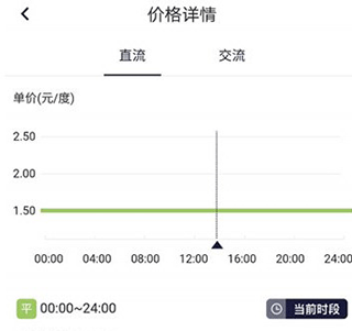 电站收费标准