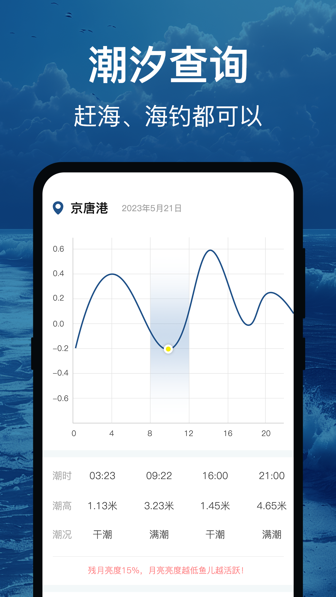 污染源监测第3张手机截图