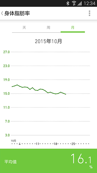 欧姆龙笔记app第4张手机截图