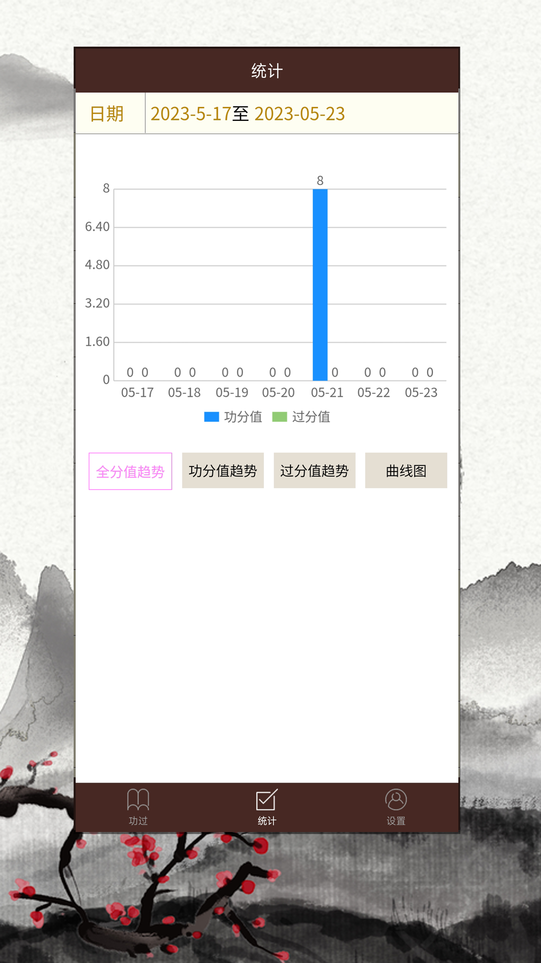 功过格记录第3张手机截图